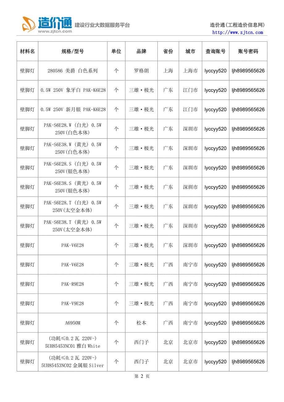 【壁脚灯】壁脚灯价格,行情走势,工程造价,规格型号大全.doc_第2页