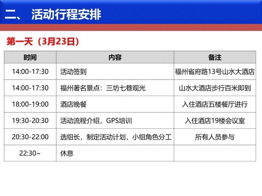 厦门大学戈7代表队第四轮选拨赛福州站活动手册_第5页