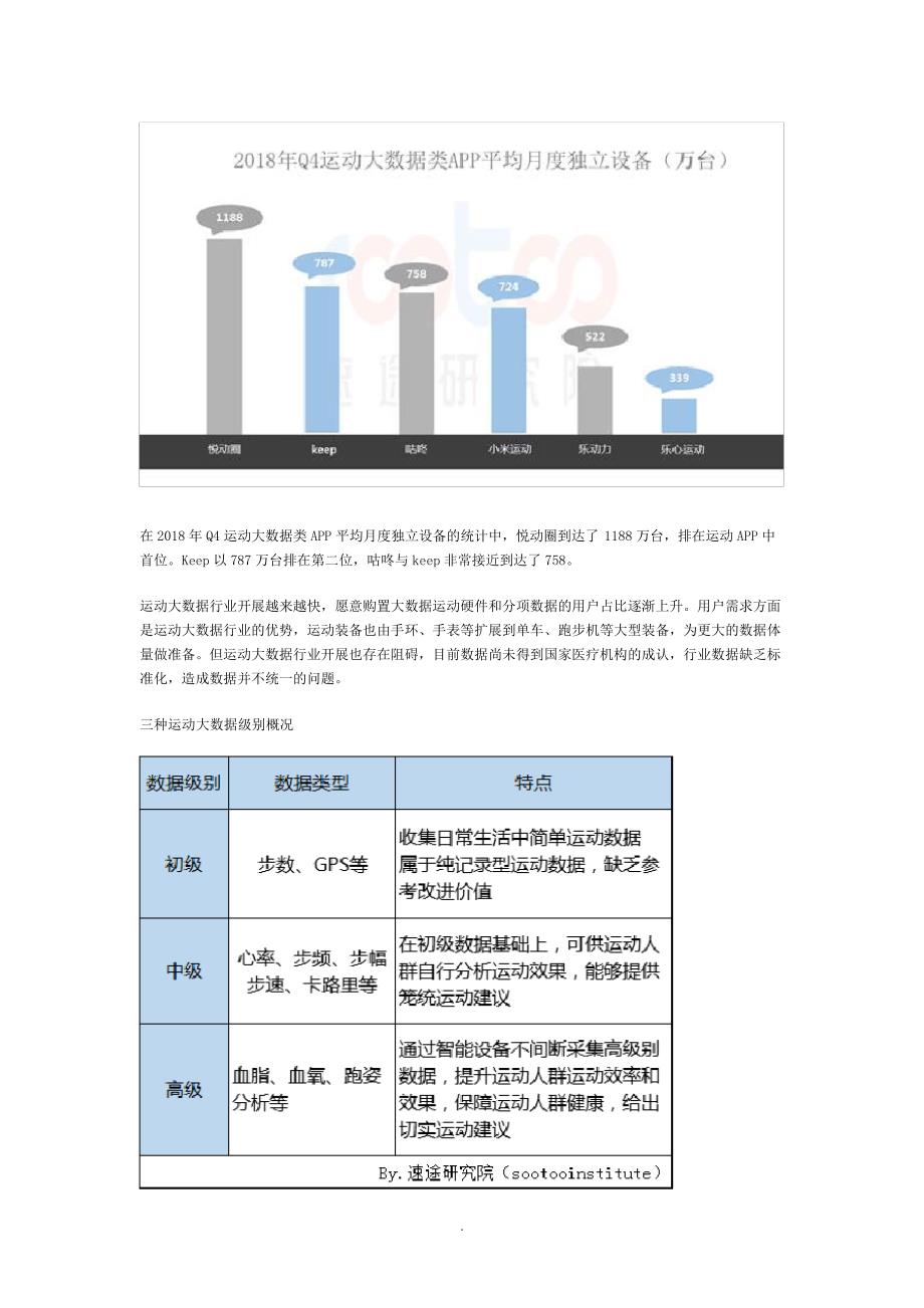 速途研究院：2018年运动大数据行业研究报告_第2页