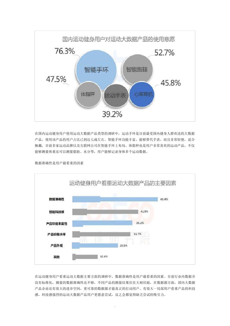 速途研究院：2018年运动大数据行业研究报告_第4页