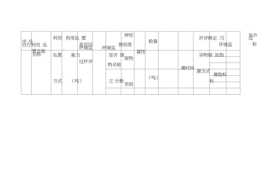 环境隐患排查表_第5页