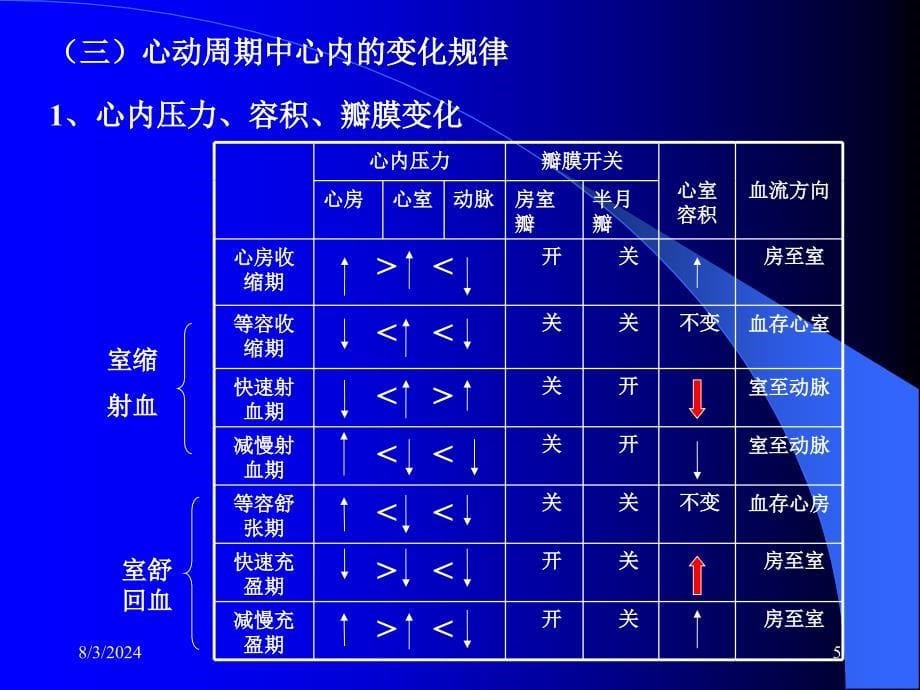 第三章血液循环_第5页