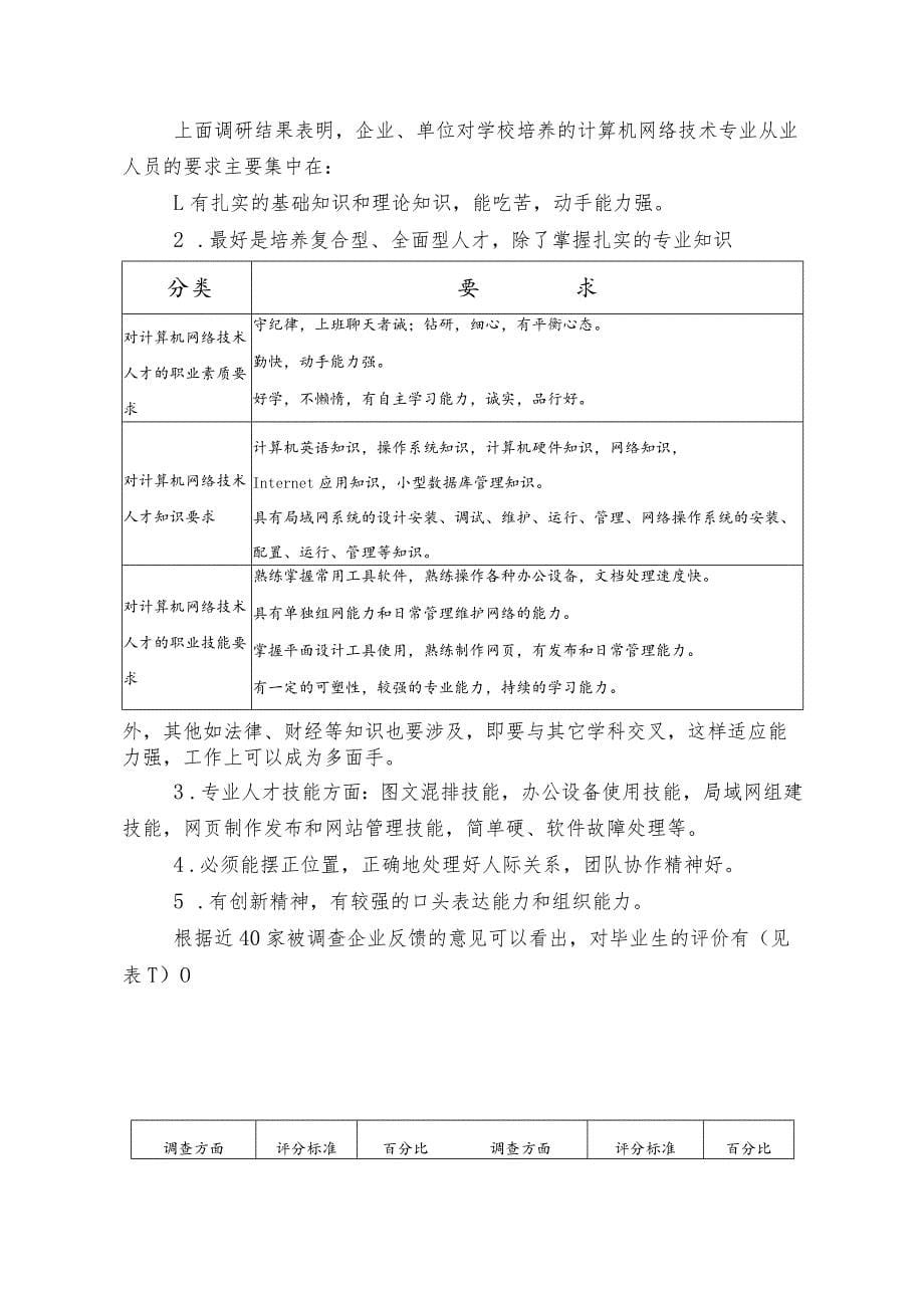 计算机网络专业教学标准调研报告_第5页