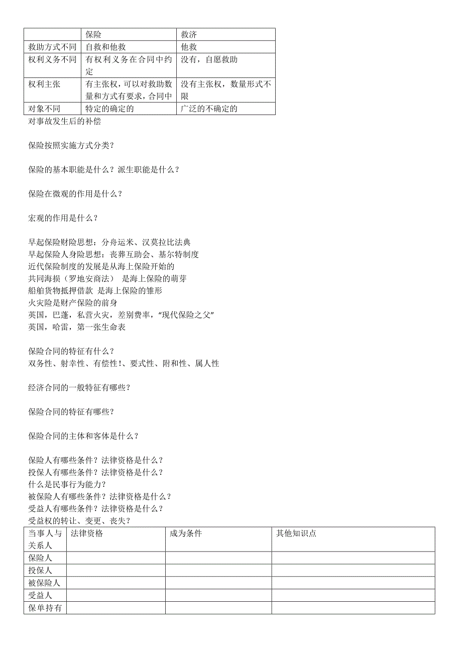 保险学知识点总结_第2页