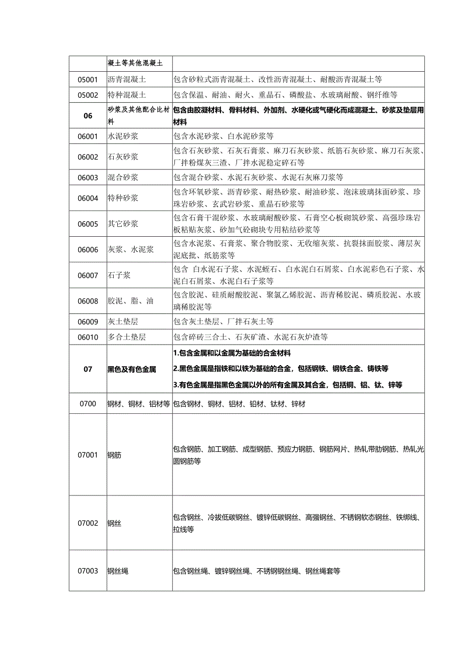 各类材料的增值税税率.doc_第2页