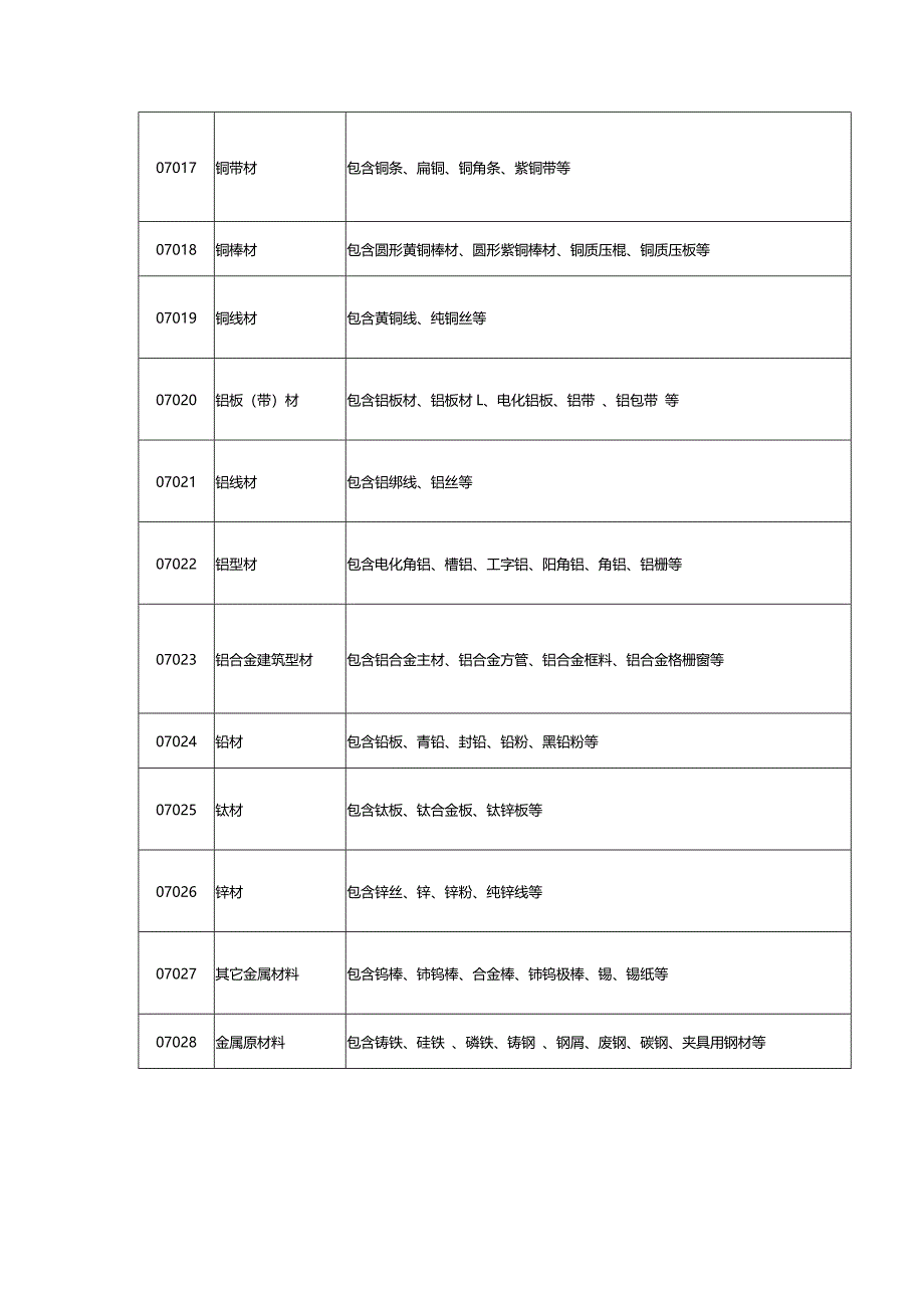 各类材料的增值税税率.doc_第4页