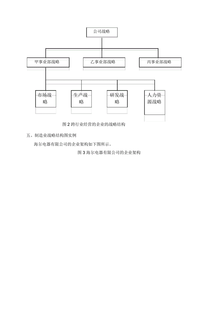 企业战略管理中的战略结构_第2页