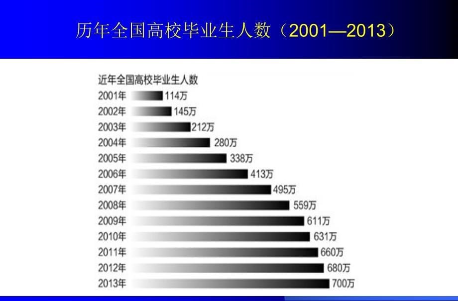 城市化进程及其生态环境修复的_第5页