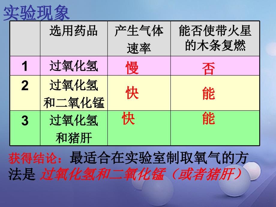 九年级科学上册 1.3 用分解反应制取氧气课件2 （新）华东师大_第4页