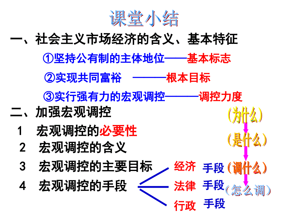 高中政治必修一 经济10.1全面建设小康社会的经济目标_第2页