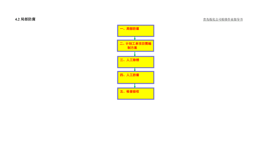 青岛炼化局部防腐作业指导书.doc_第4页