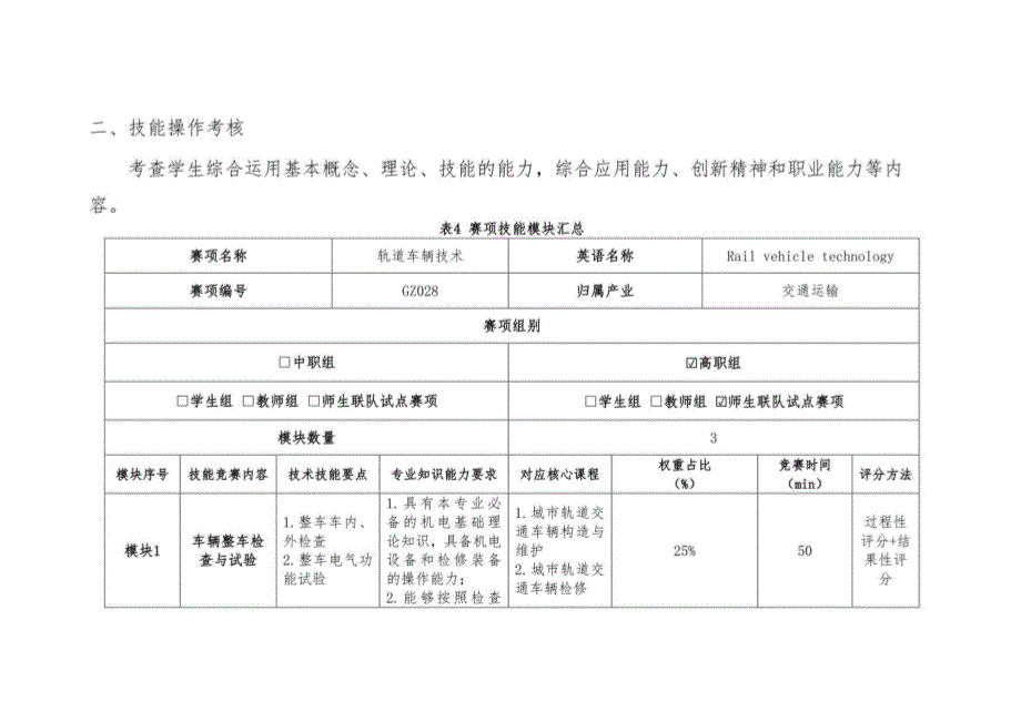 2023高职28 轨道车辆技术5（赛项赛题）_第1页