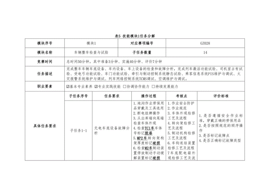 2023高职28 轨道车辆技术5（赛项赛题）_第3页