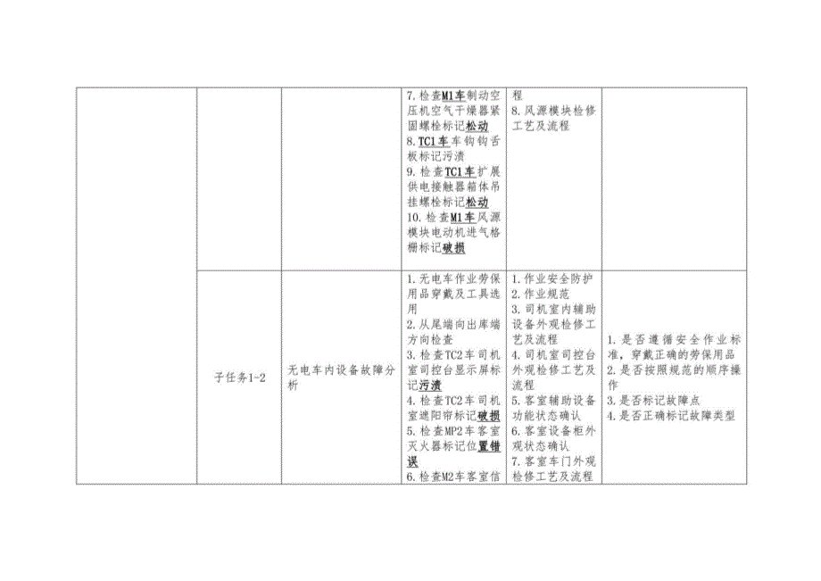 2023高职28 轨道车辆技术5（赛项赛题）_第4页