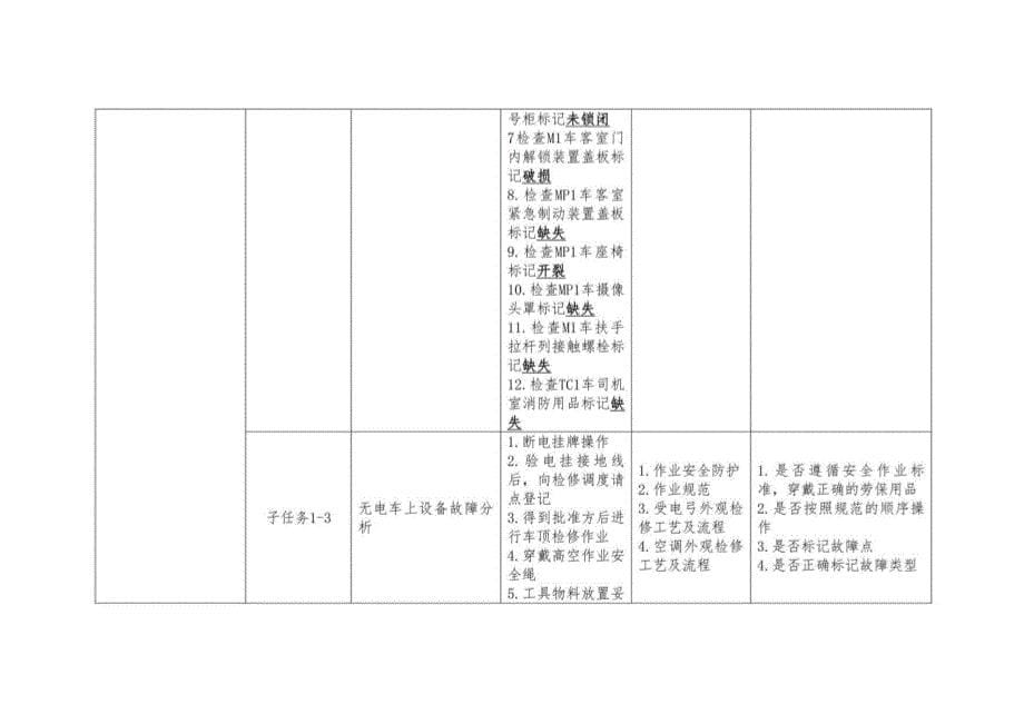 2023高职28 轨道车辆技术5（赛项赛题）_第5页