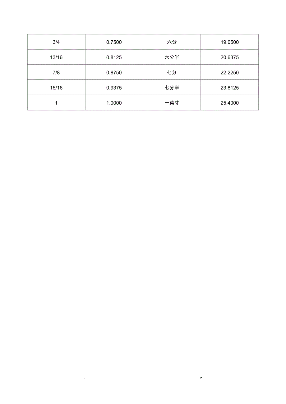 常用计量单位换算_第2页