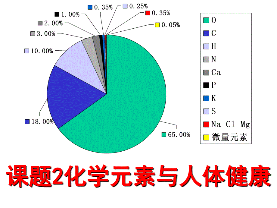 化元素与人体健康_第1页