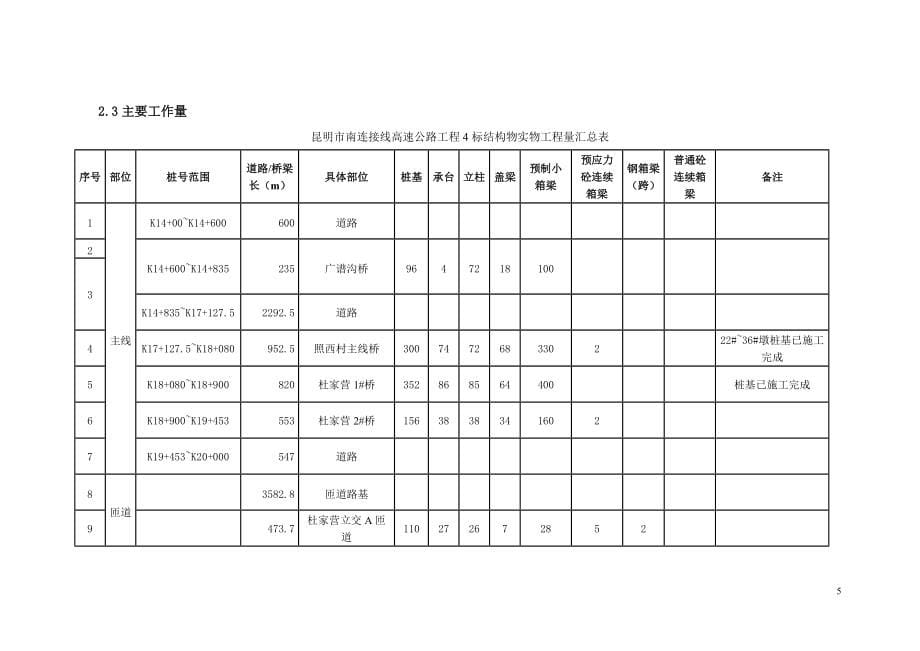 施工管理策划书.doc_第5页