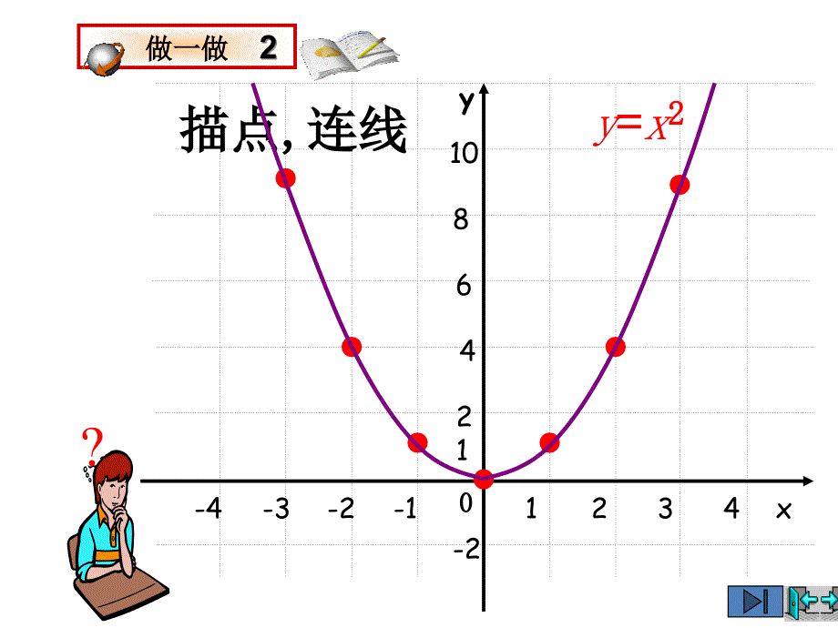 二次函数的图象与性质1_第4页