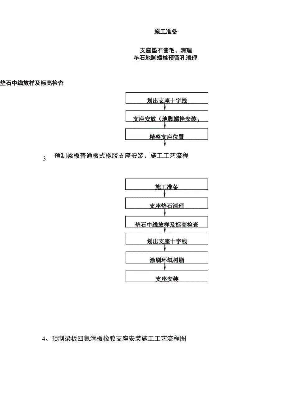 支座安装质量控制要点_第4页