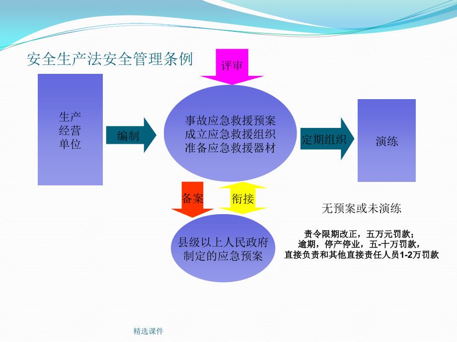 公司应急预案知识培训学习-精选_第4页