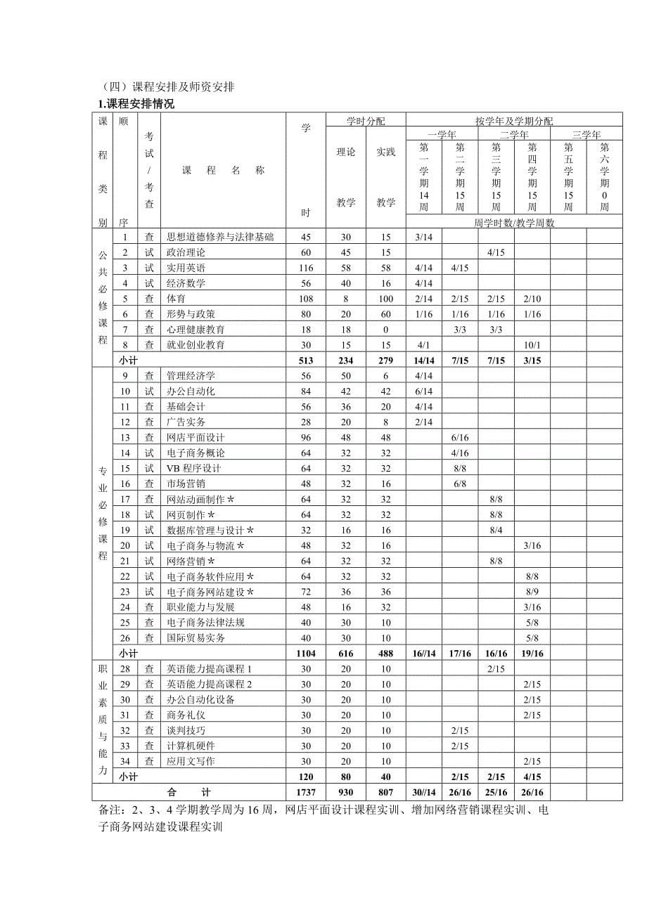 电子商务专业论证报告_第5页