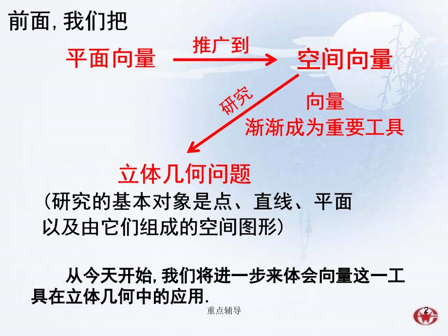 直线的向量参数方程【重要知识】_第2页