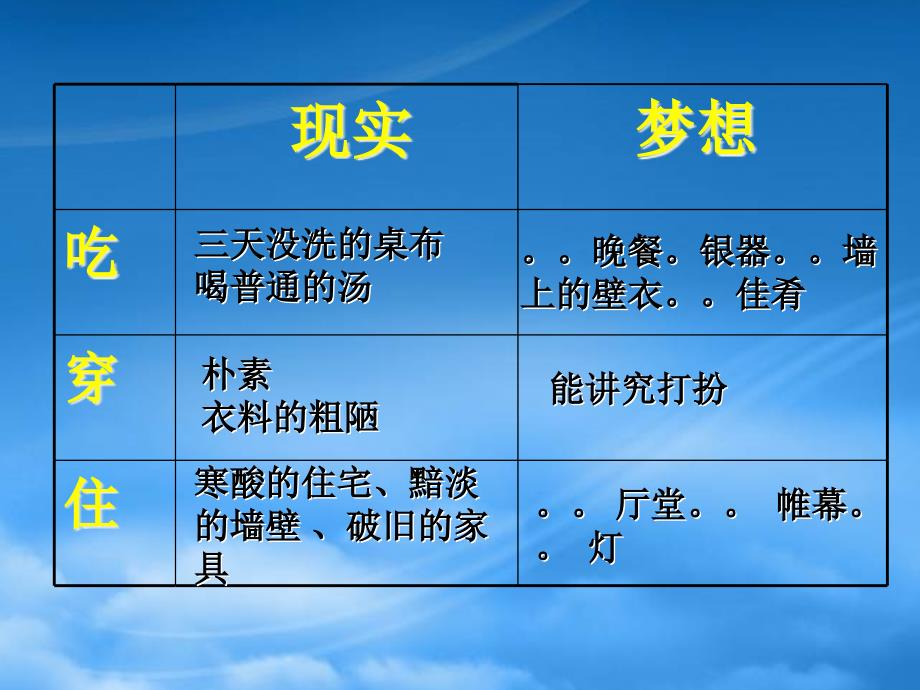 北师大九级语文项链3ppt_第3页