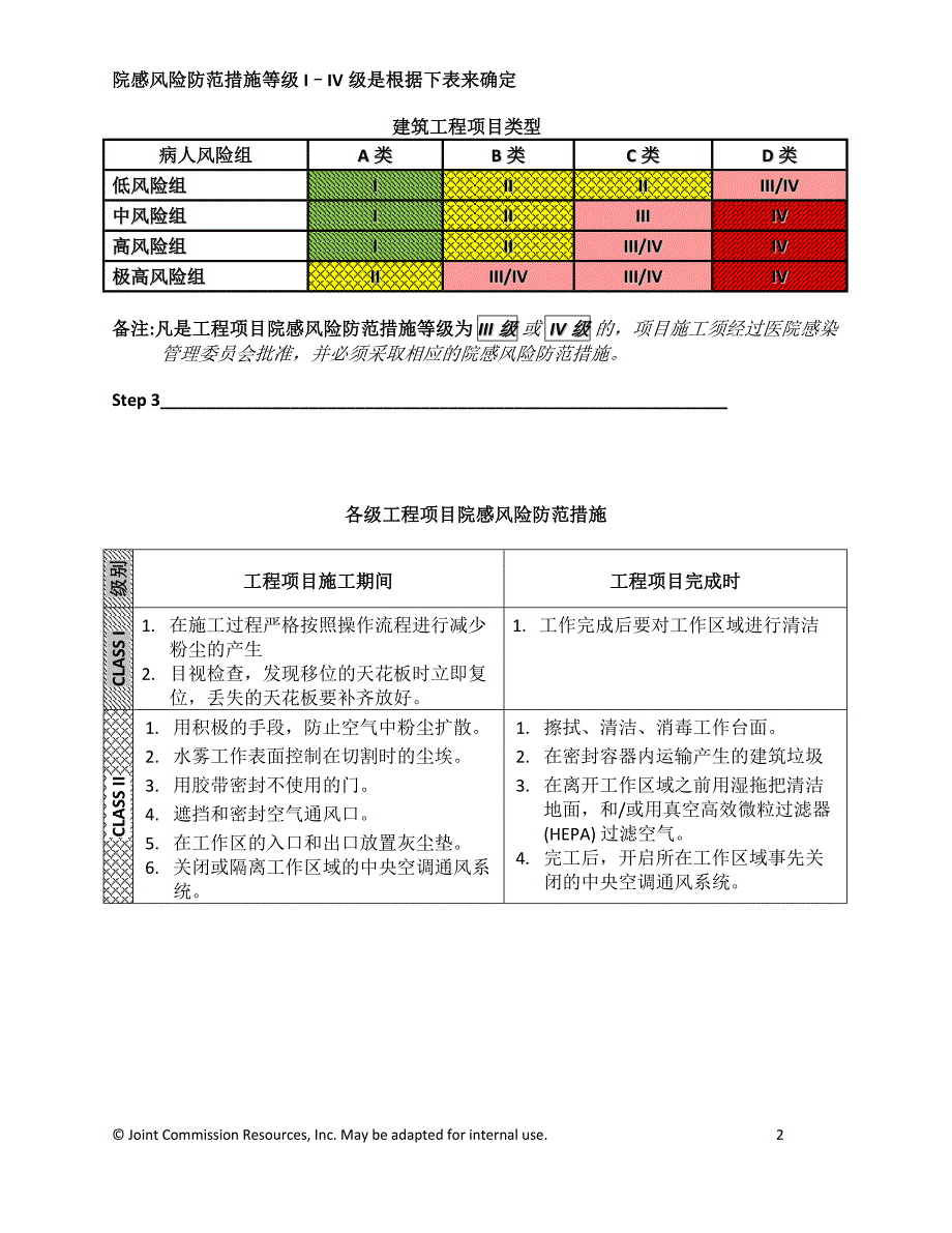 医学专题：ICRA-医院改建工程风险防范措施矩阵_第2页