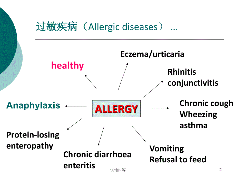 儿童过敏性疾病的诊断和治疗（业内荟萃）_第2页