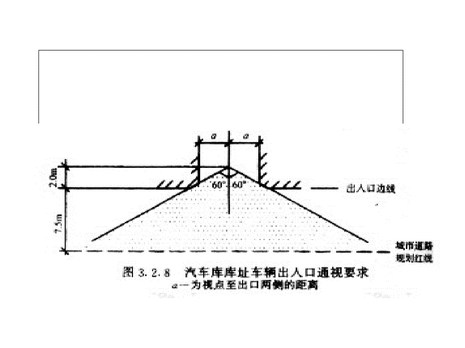 居住区规划地下车库设计_第5页