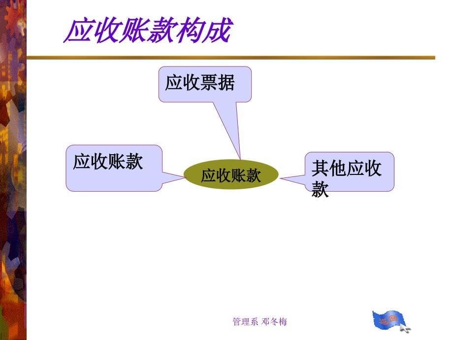 应收账款管理要点课件_第5页