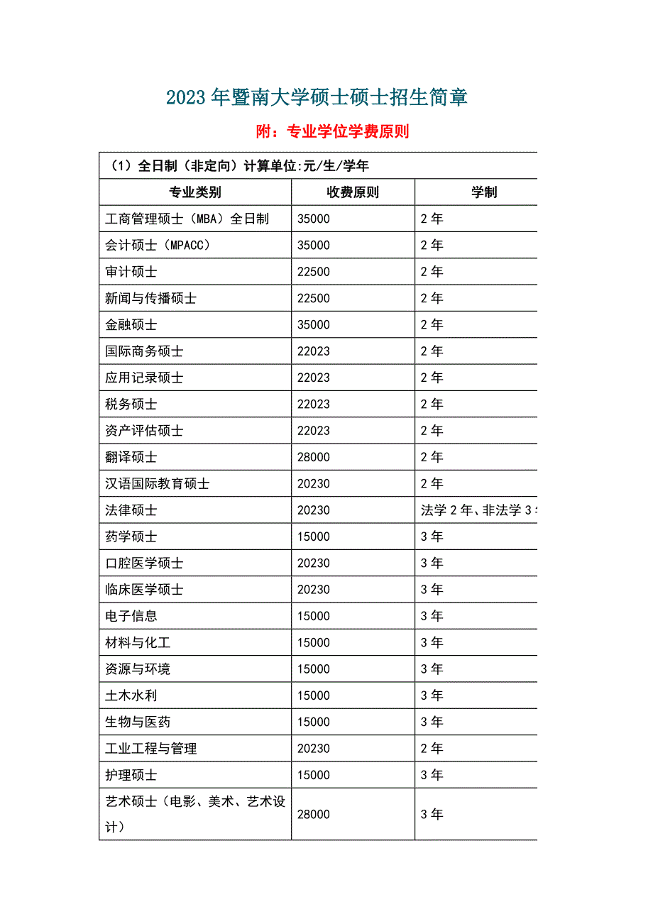 2023年暨南大学硕士研究生招生简章_第1页