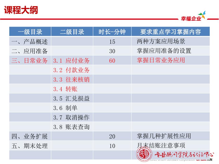 年用友U客户经理中级课程服务序列课程应付款管理2_第2页