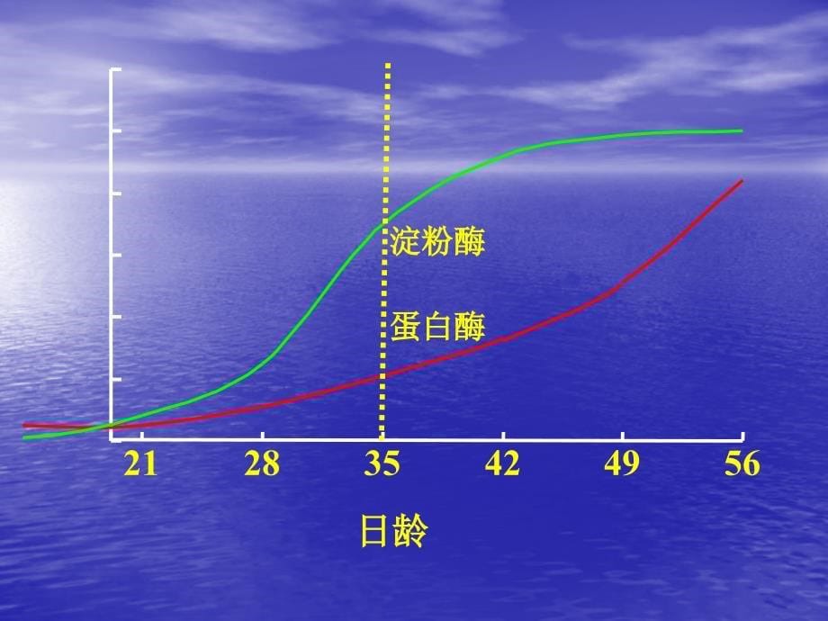 猪群腹泻病的鉴别诊断050910_第5页