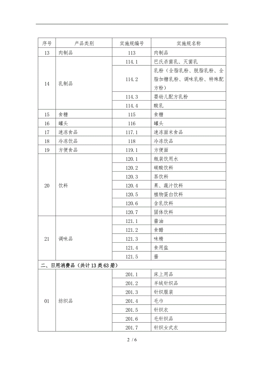 产品质量监督抽查实施规范概述_第2页