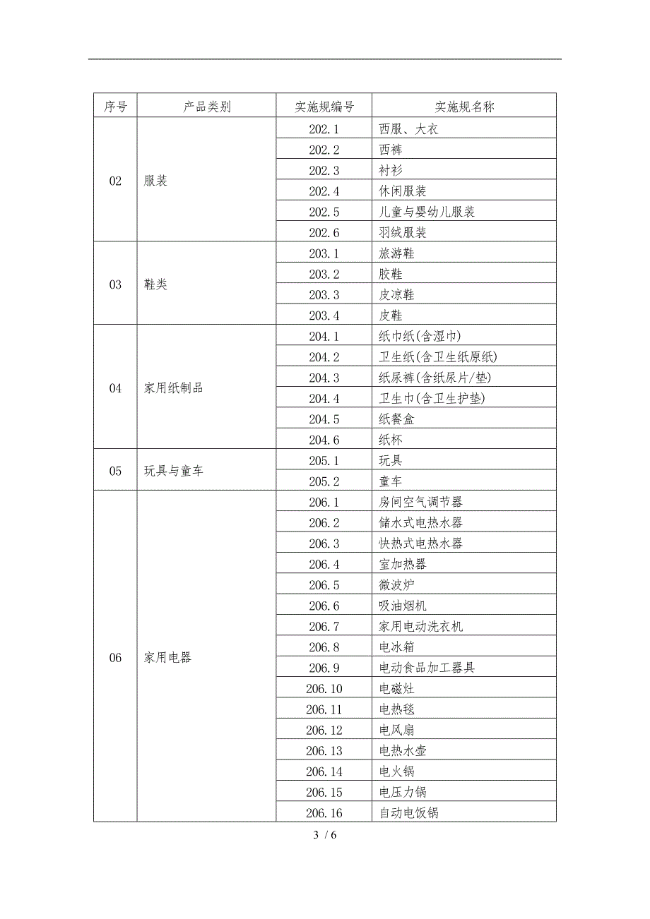 产品质量监督抽查实施规范概述_第3页