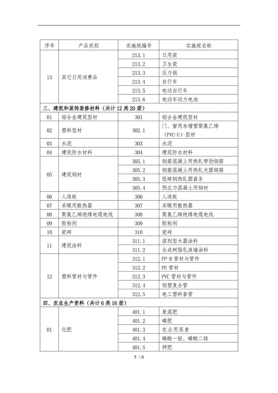 产品质量监督抽查实施规范概述_第5页