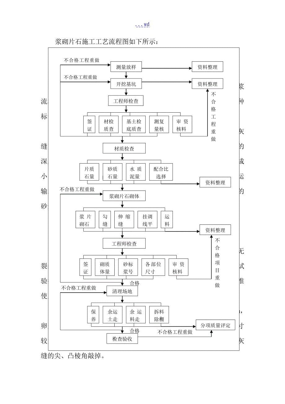 浆砌片石水沟的施工方案设计_第5页