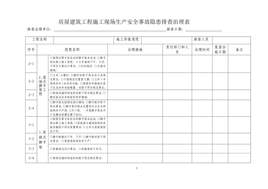 房屋建筑工程施工现场生产安全事故隐患排查治理表_第3页