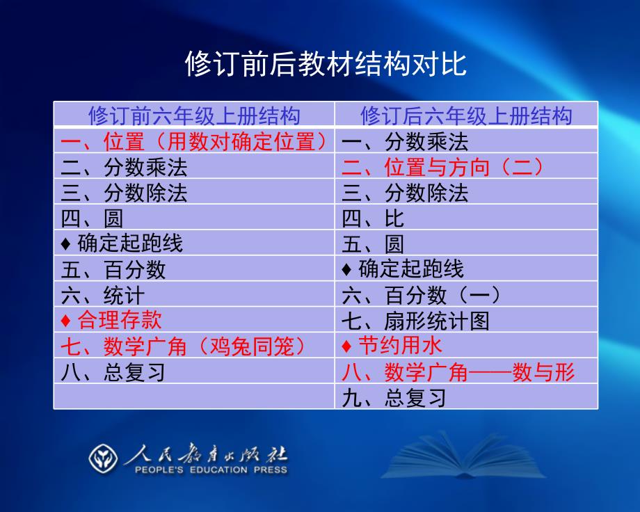 六年级数学上册教材分新人教版_第4页