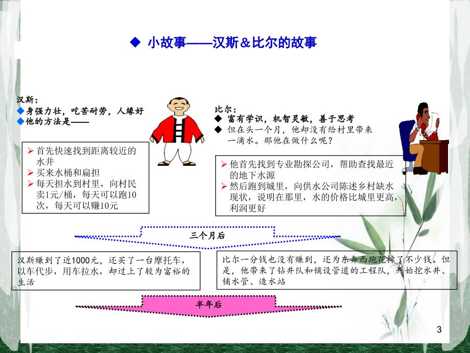 优质医学PDCA与护理质量管理_第3页