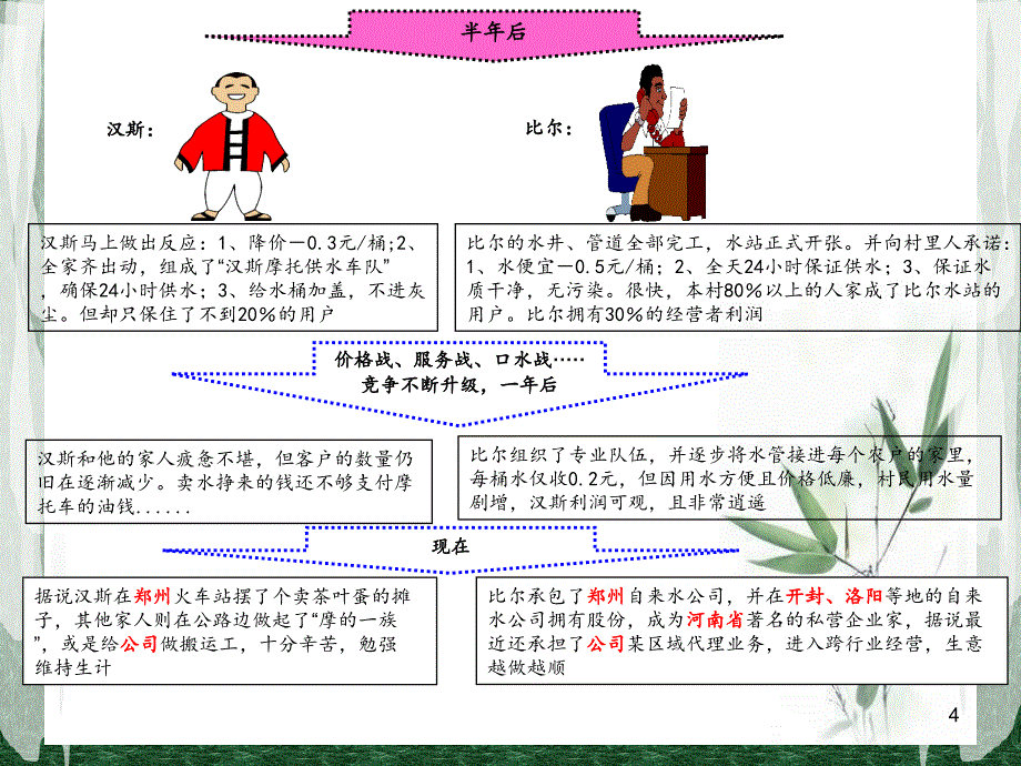 优质医学PDCA与护理质量管理_第4页