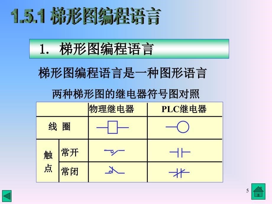 PLC比较工作方式_第5页