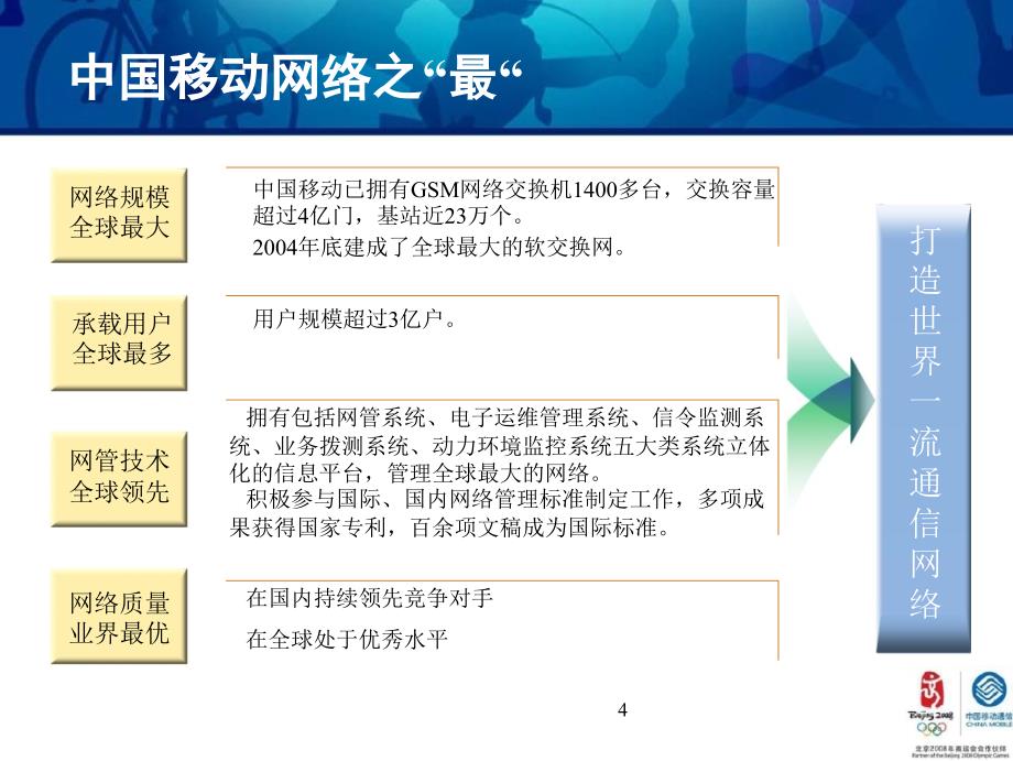 中国移动网络架构、运营与管理概况_第4页