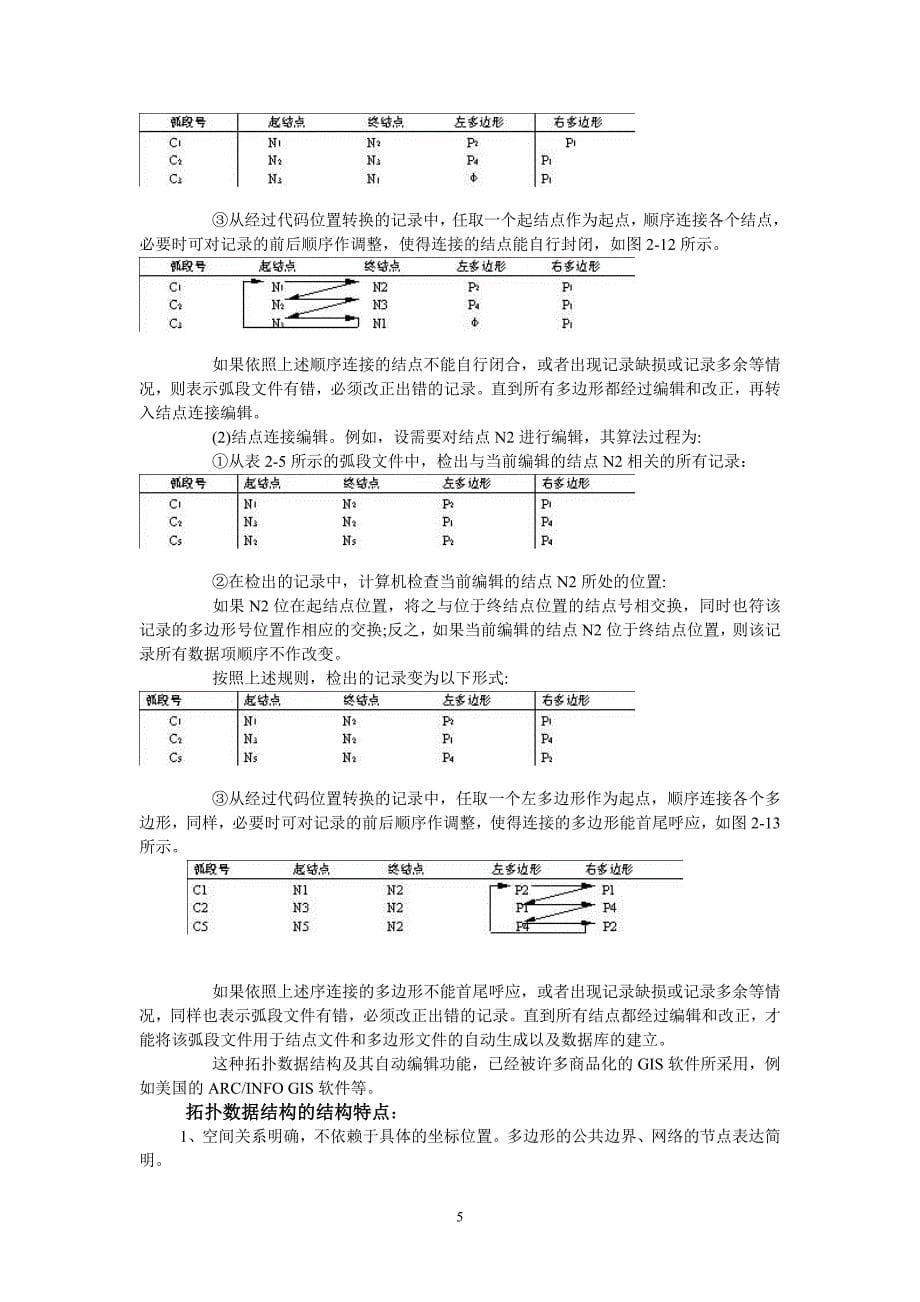 数据结构与拓扑数据结构的区别.doc_第5页