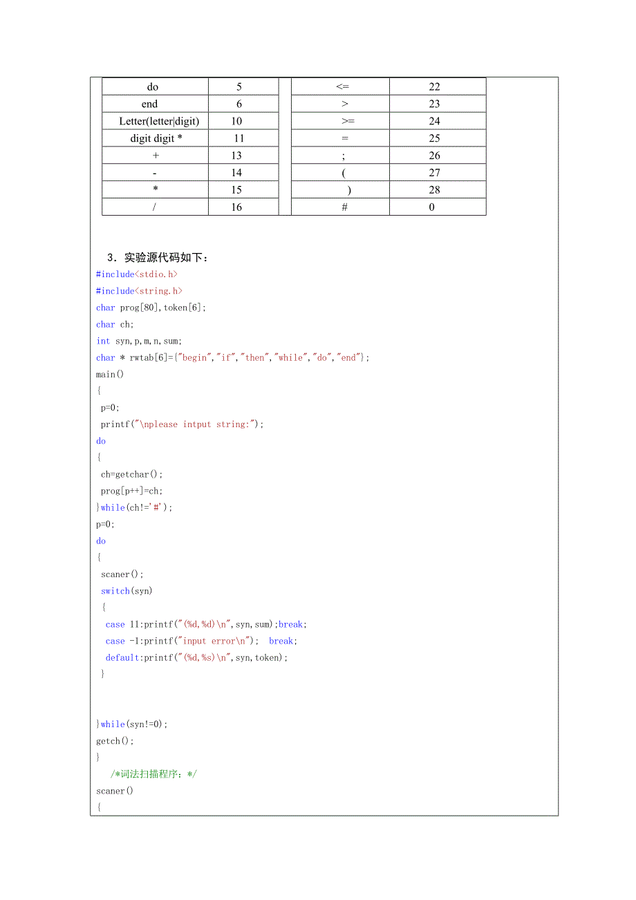 编译原理课程设计实验报告单词的词法分析器的设计_第3页