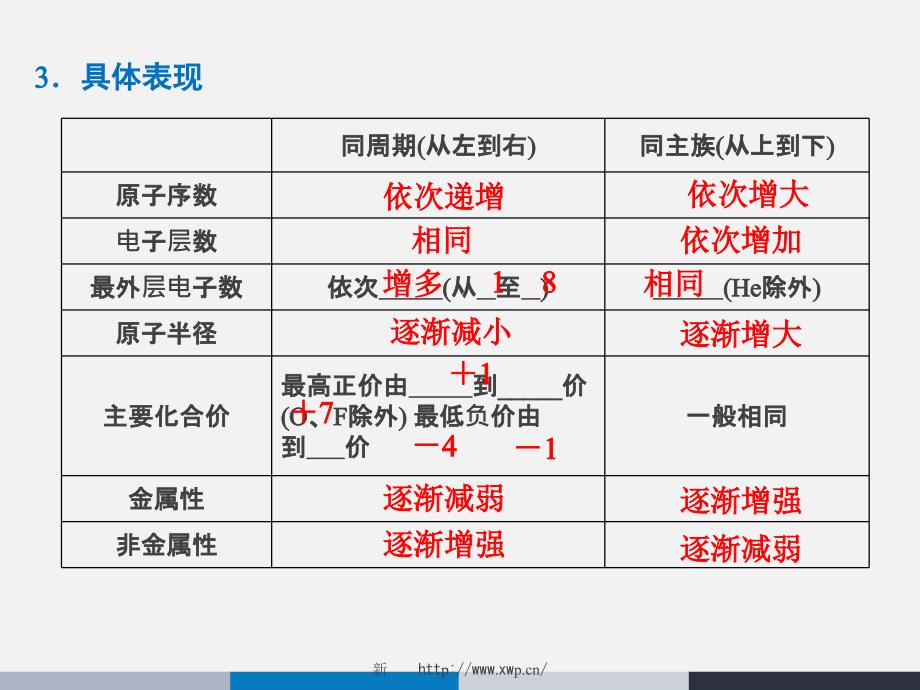 上海高中化学季补习班上海高中化学周末补习班新王牌_第4页