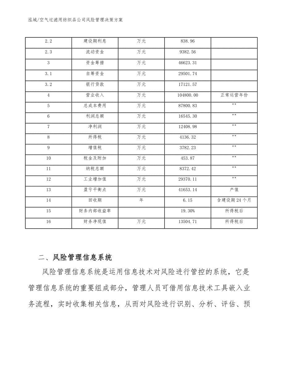 空气过滤用纺织品公司风险管理决策方案_参考_第5页