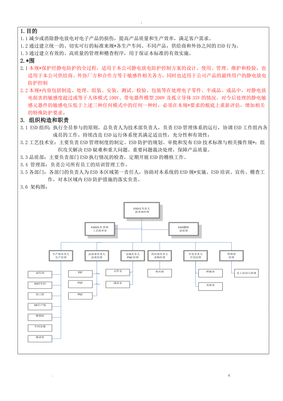 ESD控制管理办法_第1页